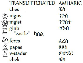 Chess terms in all languages of this planet Chess Forums - chess sah [N7ISM]