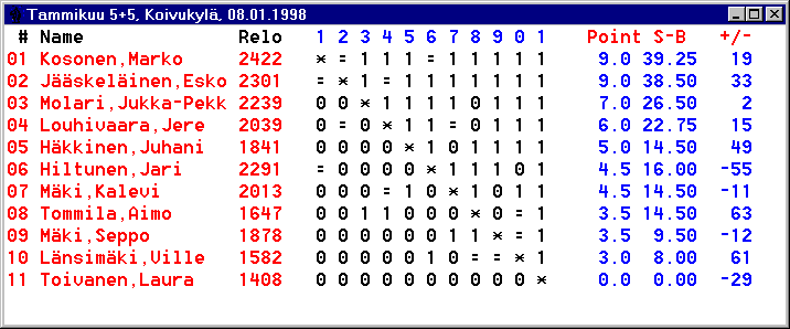 1. osakilpailu kev&auml;t 1998